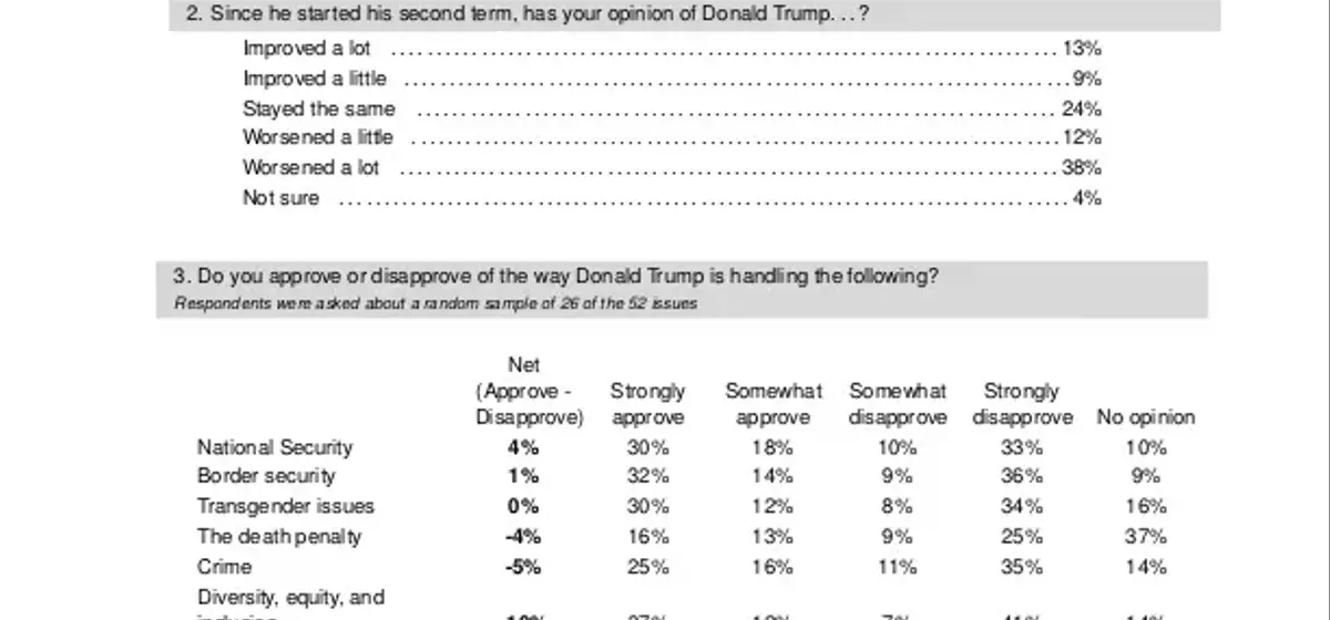 Democrats' Path to Revival: Bridging the Divide