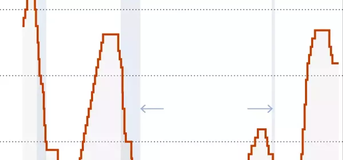 Presidential Scrutiny Intensifies on Federal Reserve amid Economic Tensions
