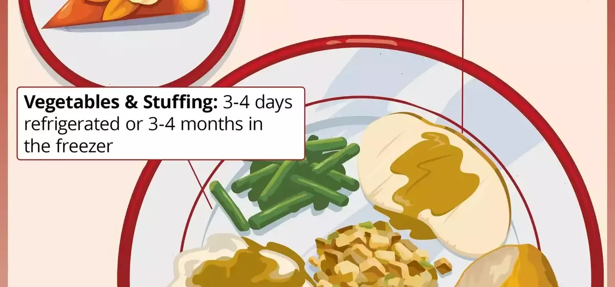The Definitive Guide to Holiday Leftovers: Storage, Safety, and Smart Usage