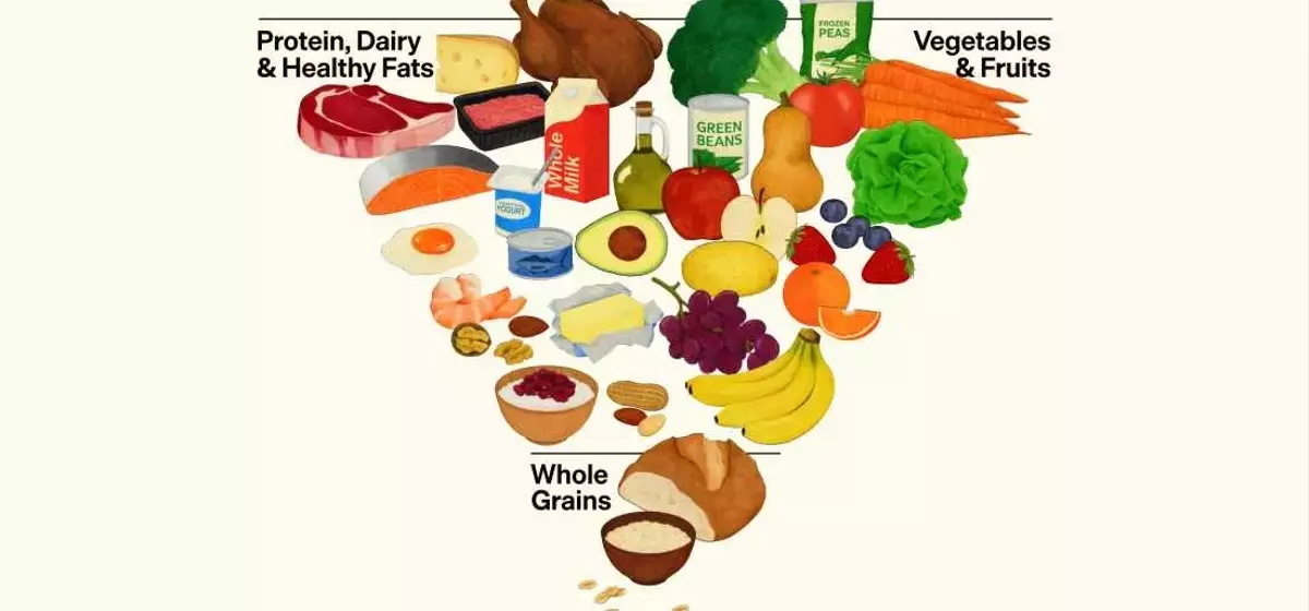 RFK Jr.'s New Food Pyramid Prioritizes Meat, Cheese, and Vegetables