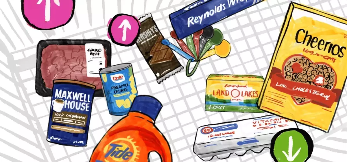 Walmart Price Trends: A Deep Dive into Inflation, Tariffs, and Climate Impact