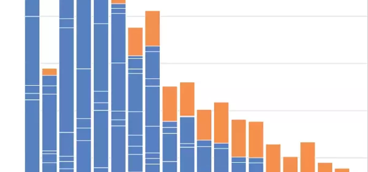 Healthcare Sector Drives Job Growth Amidst Stagnant US Labor Market