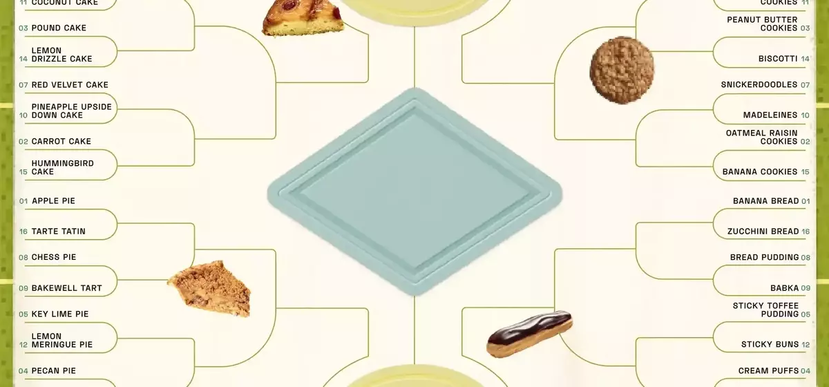 Starch Madness: The Ultimate Baked Goods Tournament