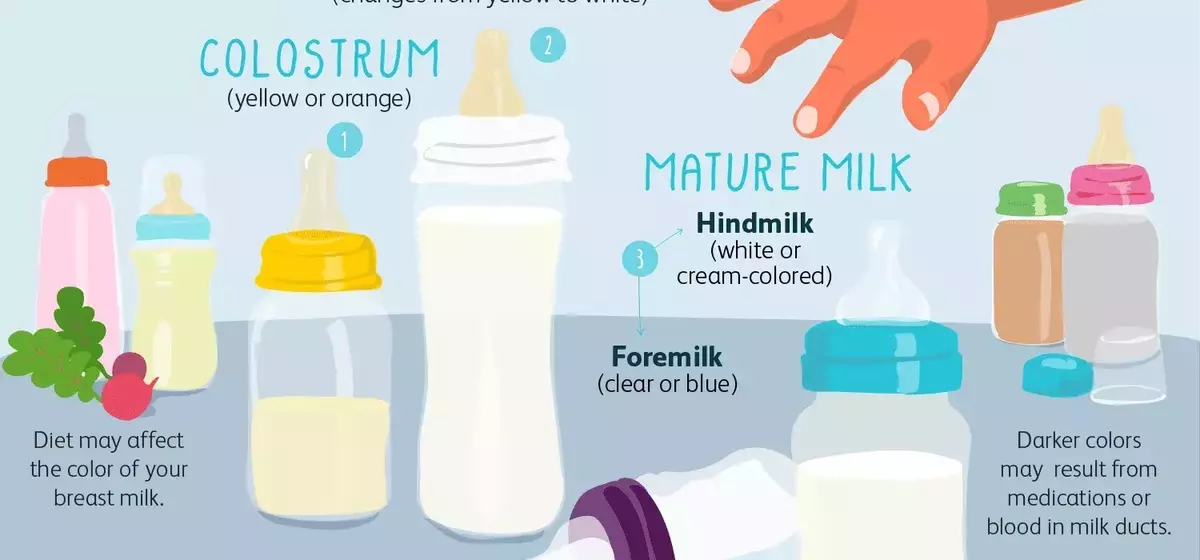 Understanding the Diverse Hues of Breast Milk: A Comprehensive Guide