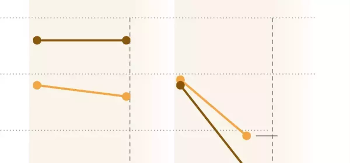 Trump's Economic Standing Falters Among Key White Working-Class Demographic