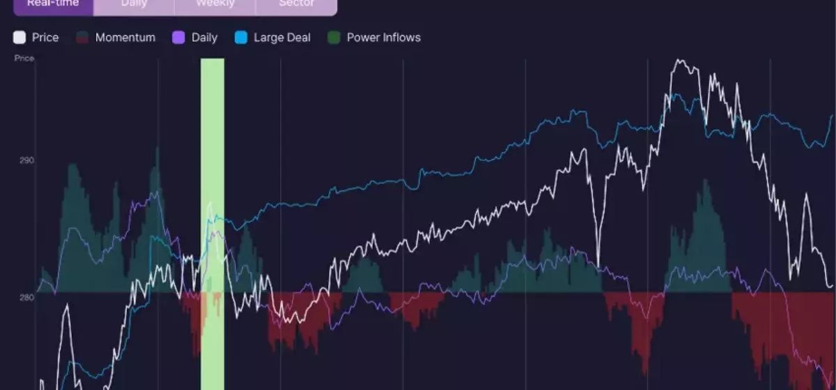 Nebius Shares Jump Over 5% Following Bullish Trading Signal