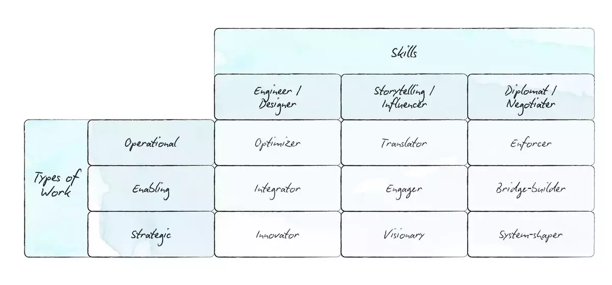 Building High-Impact Sustainability Teams in Fashion