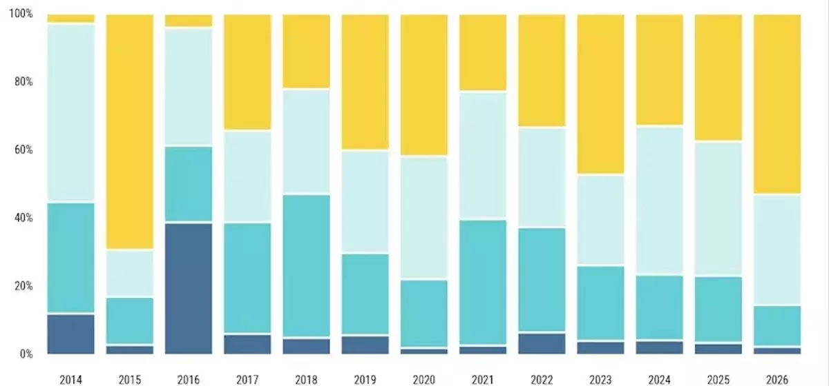 Private Equity's Ascent in Space: EQT's Strategic Acquisition of Exolaunch