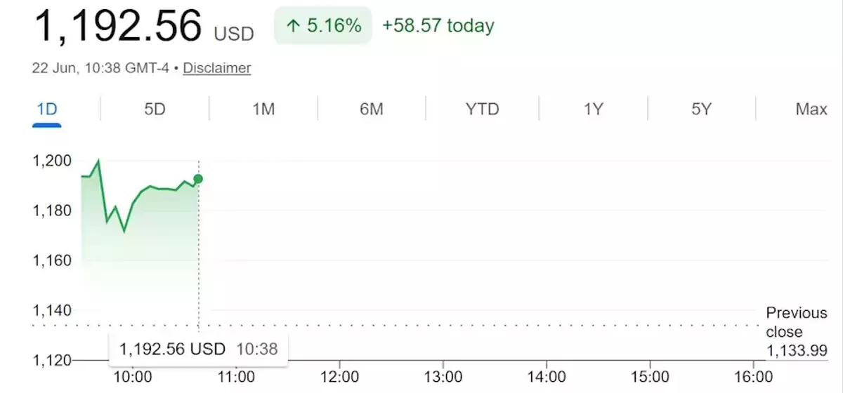 Micron's Strategic Partnership with Anthropic Fuels Stock Surge Ahead of Earnings