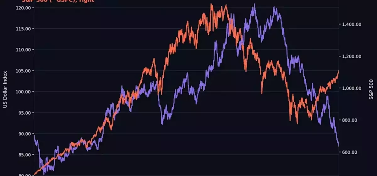 Rising Dollar Poses New Challenge to AI Stock Rally
