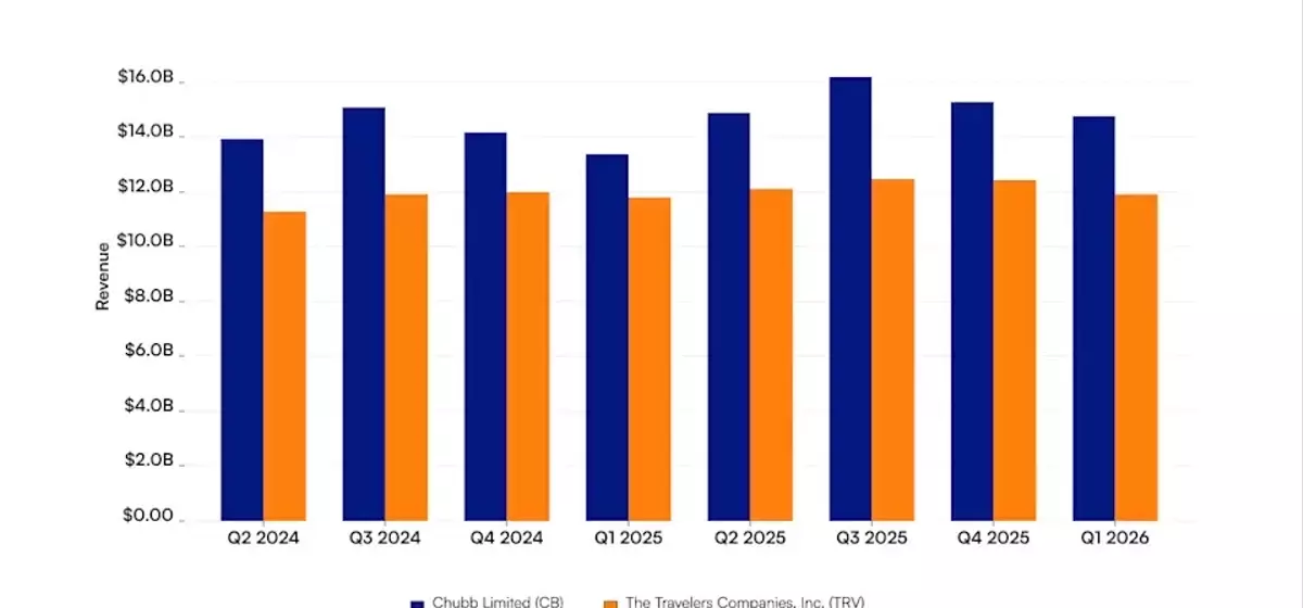 Revenue Performance of Chubb and Travelers: A Comparative Insight for Investors