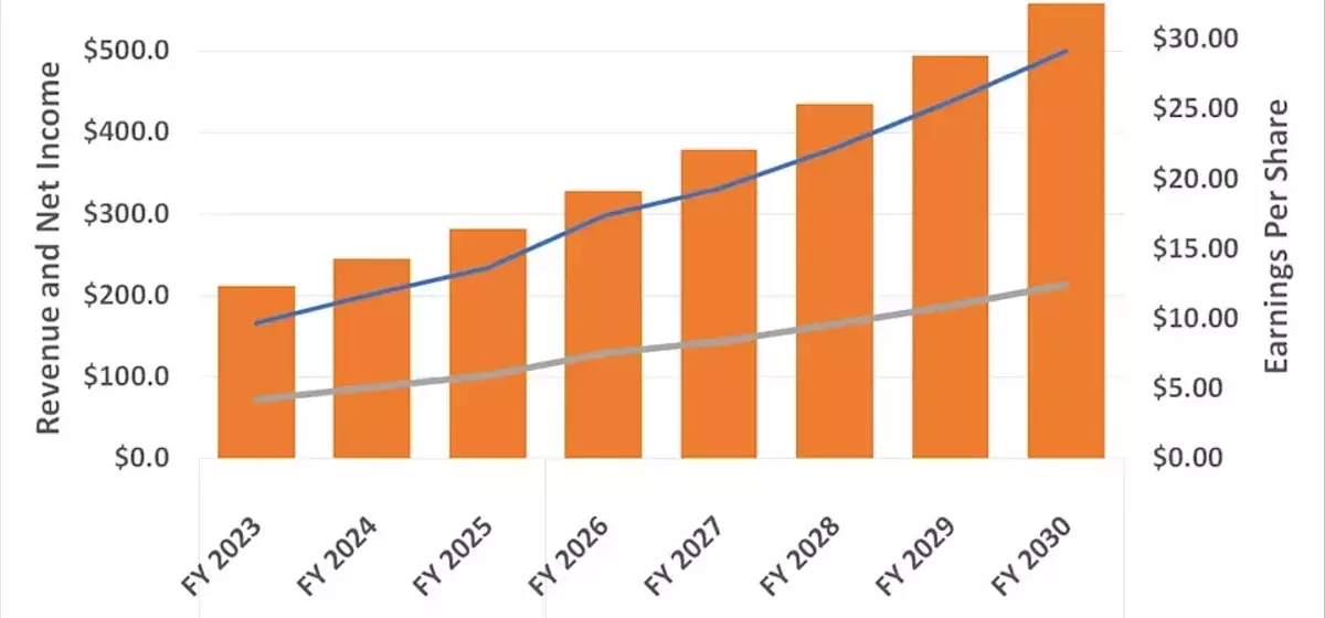 Microsoft's Strategic AI Investments Position it for Significant Growth