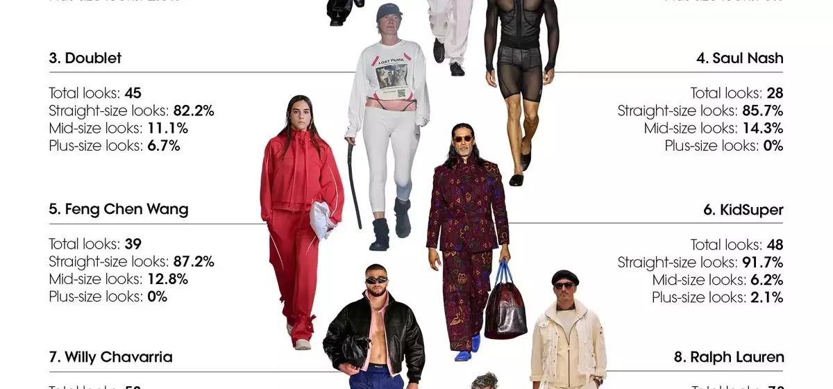 Menswear Size Inclusivity on the Runway: A Shifting Landscape for SS27