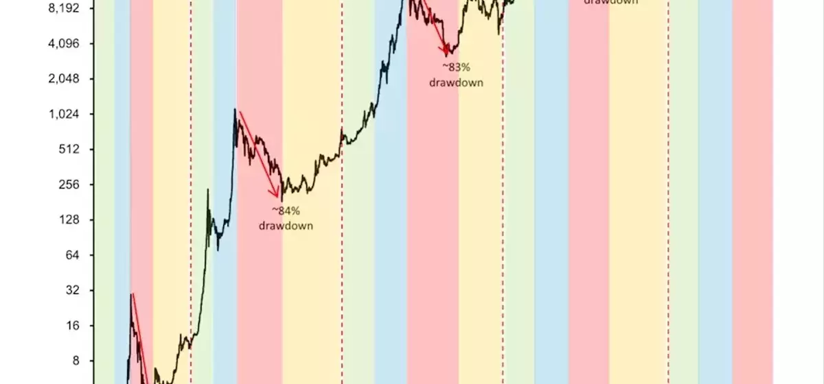 MicroStrategy's Bitcoin Holdings Bolster Market Stability Amidst Price Volatility