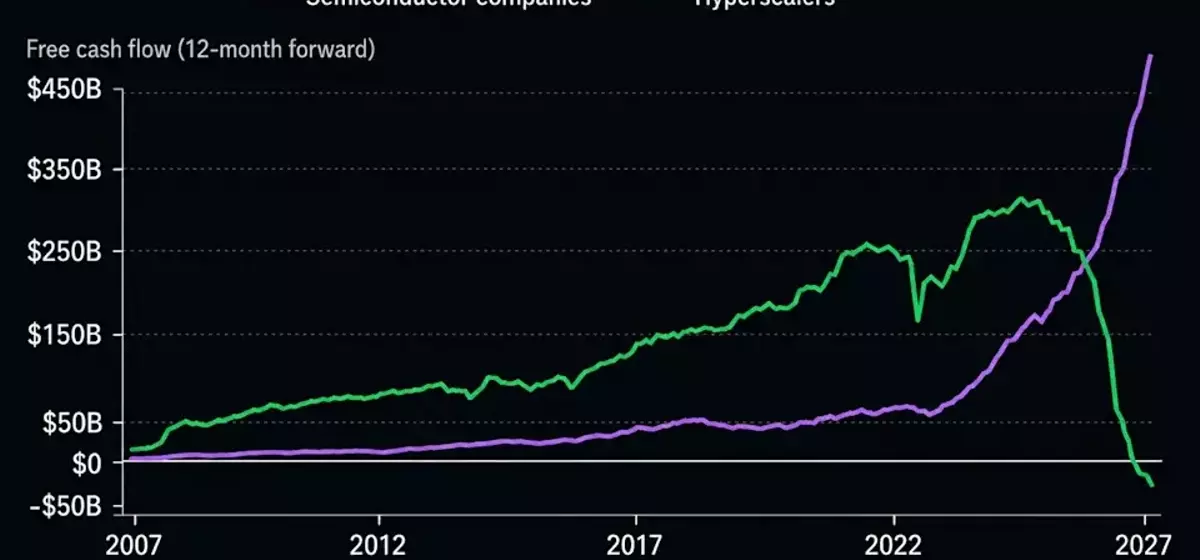 AI Boom's Financial Shift: Chipmakers Thrive as Big Tech Invests Heavily