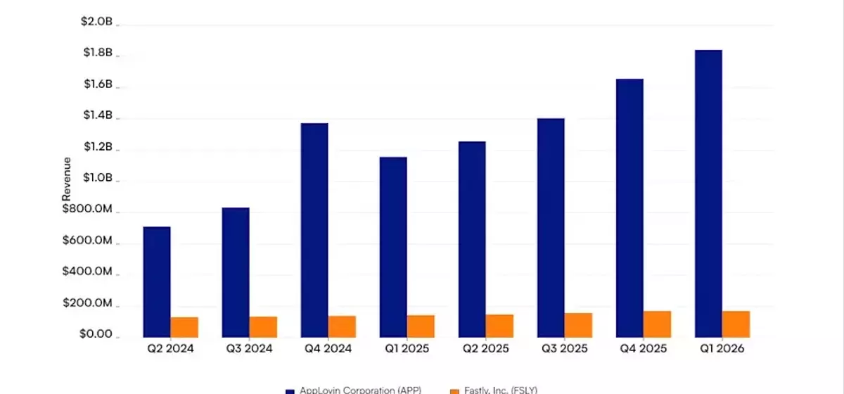 AppLovin Versus Fastly: Revenue Performance and Investor Outlook