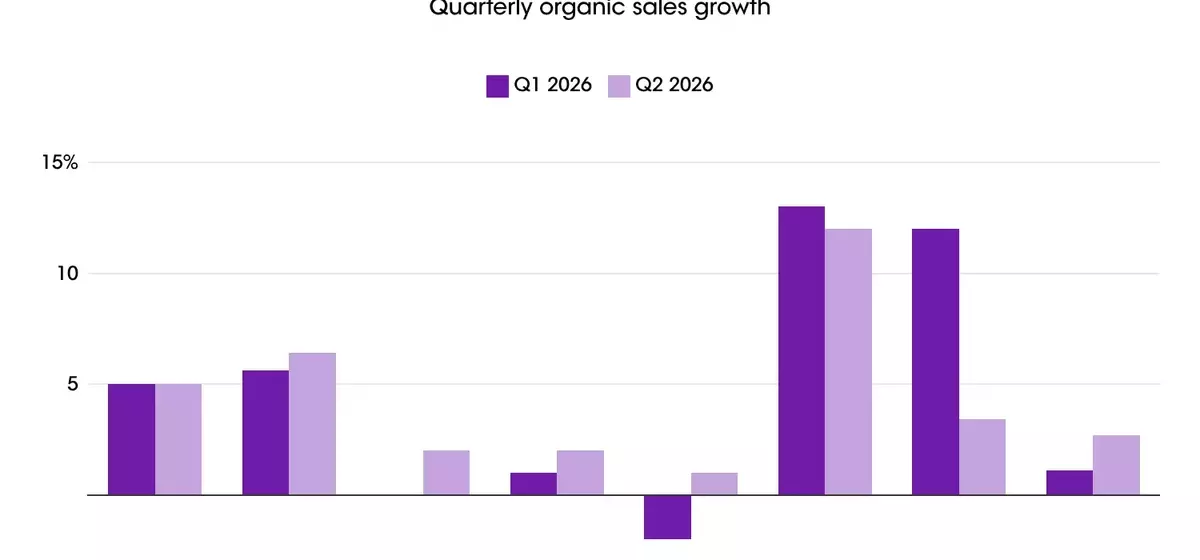 Luxury Sector Eyes Gradual Recovery in Q2 Amidst Regional Shifts