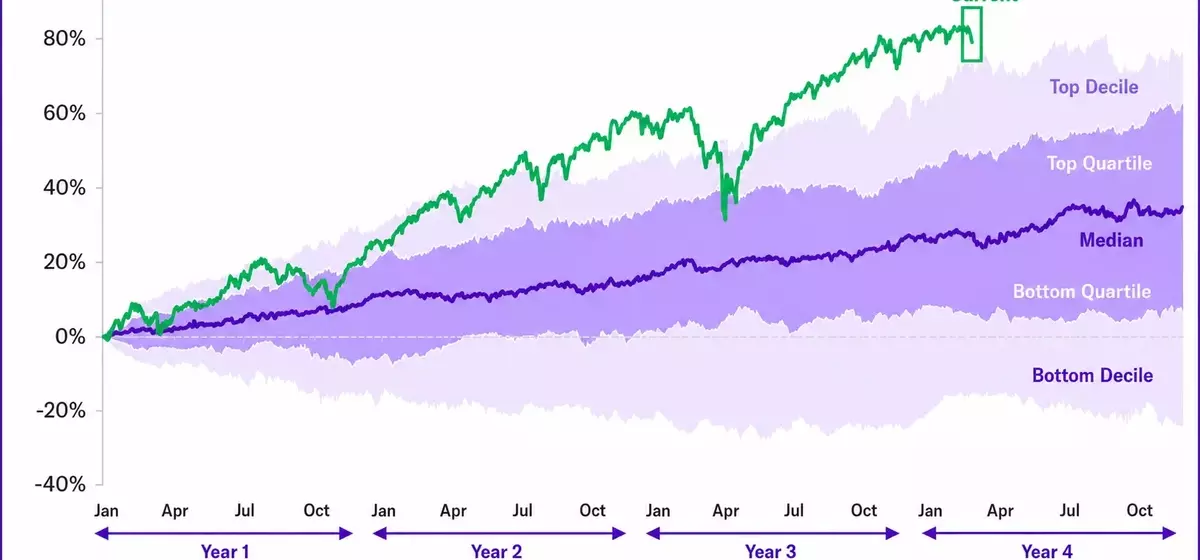 Despite Recent Tech Sector Pullback, Bull Market's Underlying Strength Endures