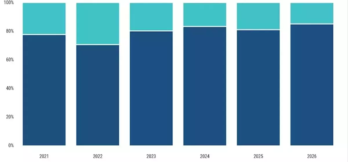 Clipway Sets New Record with $6.4 Billion Debut Fund