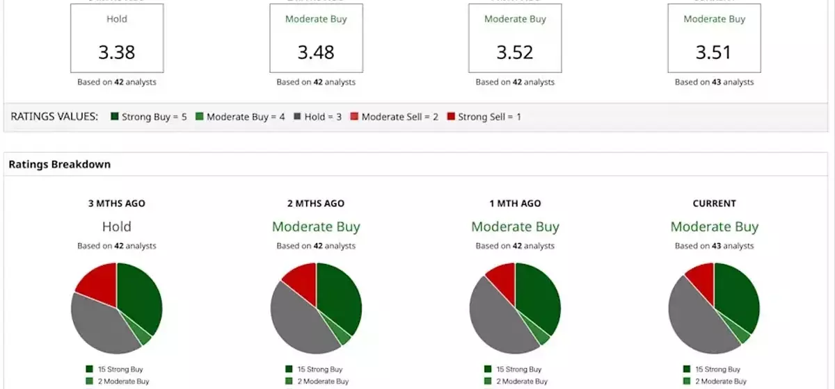 Tesla's Robotaxi Expansion to Orlando and Tampa: Market Impact Analysis