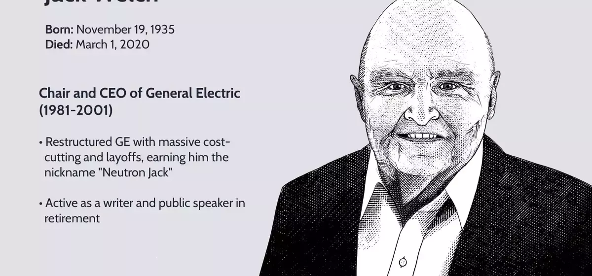 The Transformative Leadership of Jack Welch at General Electric