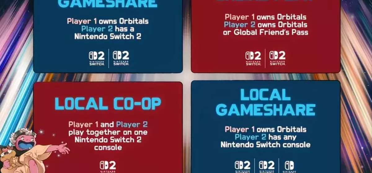 Orbitals: Enhanced Co-op with Friend's Pass and Free Demo