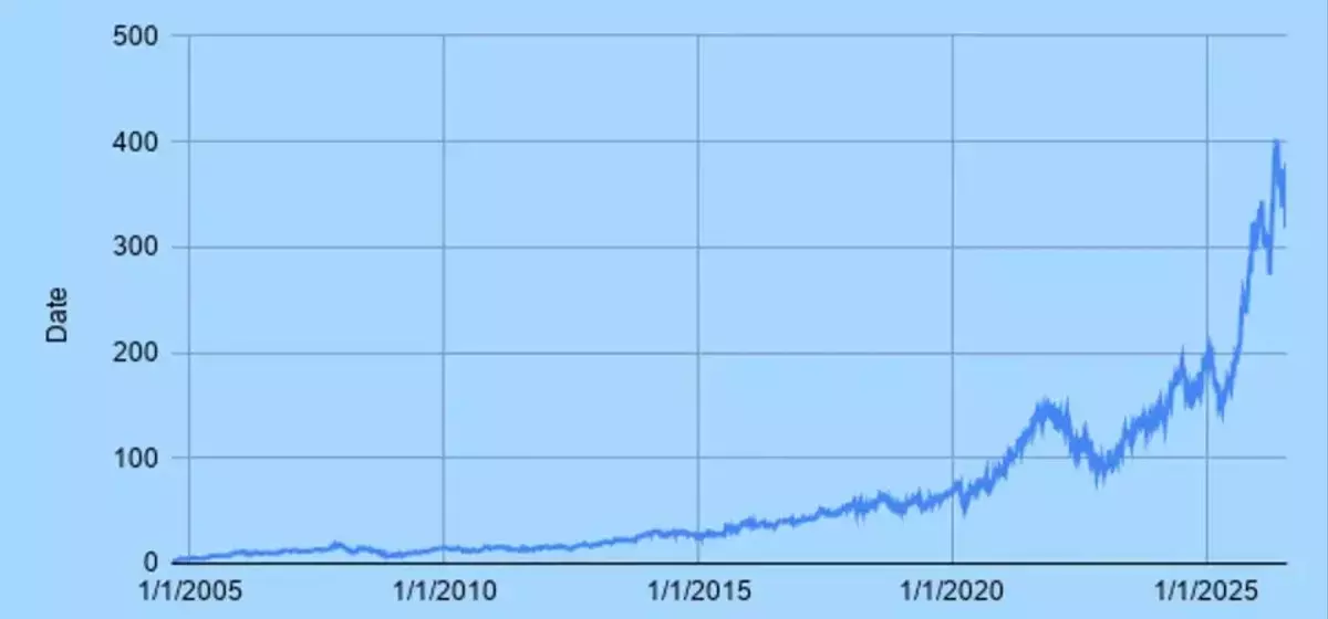 Understanding Alphabet's Stock Splits: Past Events and Future Prospects
