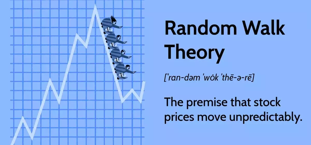 Random Walk Theory and Efficient Markets