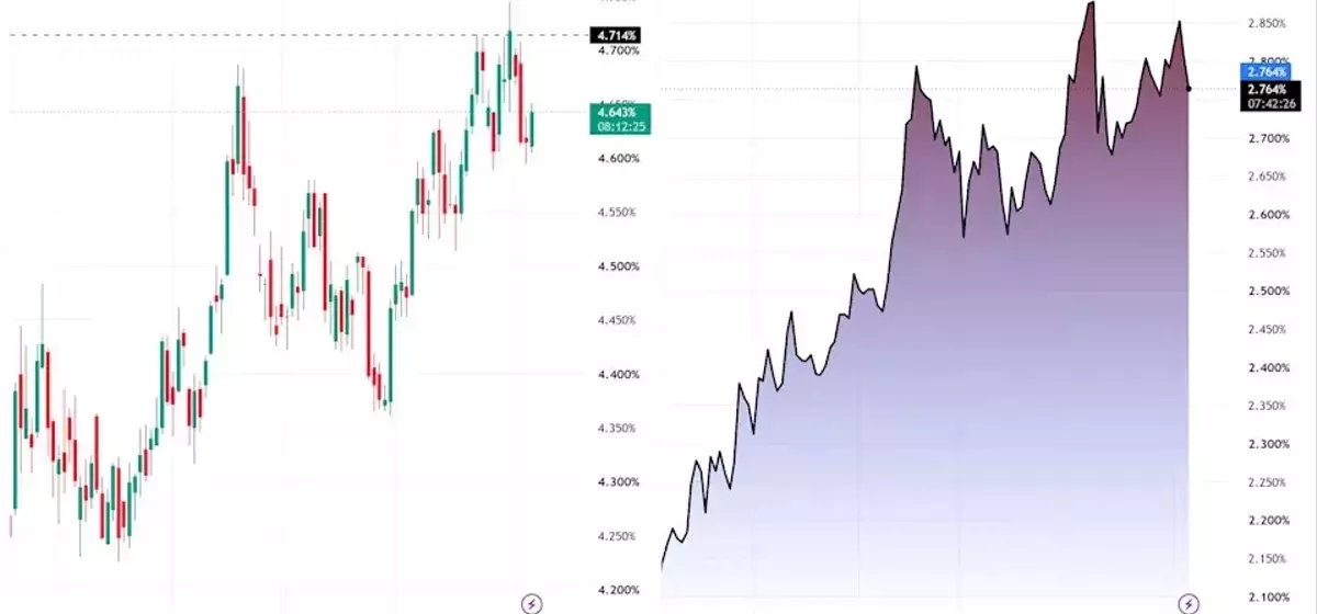 Japanese Yen's Decades-Long Interest Rate Correlation Ends, Apollo Reports