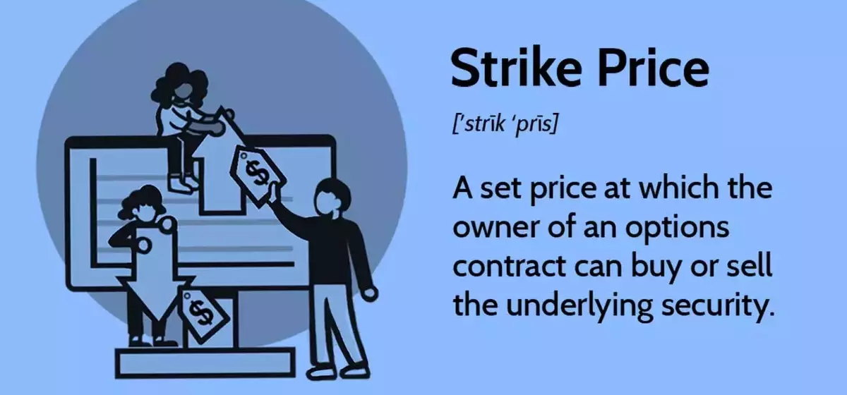 Understanding Strike Prices in Options Trading: A Comprehensive Guide
