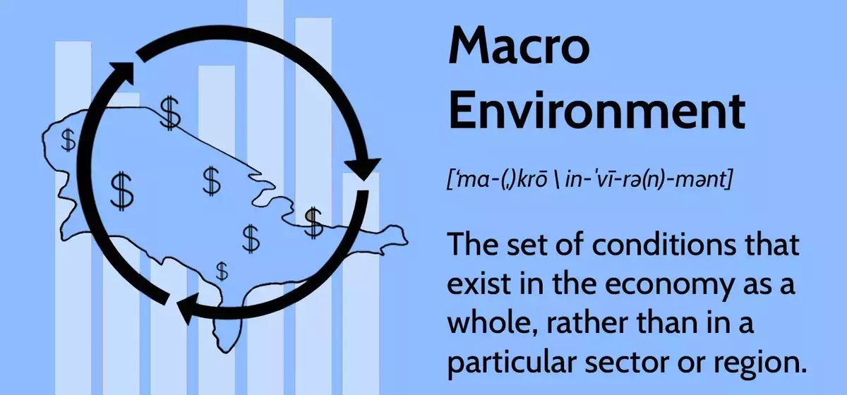 Understanding the Macroeconomic Landscape: Key Influences and Analysis