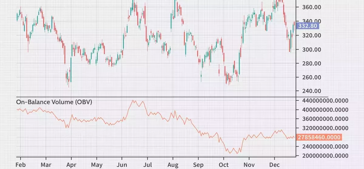 Understanding On-Balance Volume (OBV) Indicator