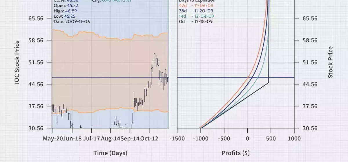 Optimizing Covered Call Strategies: Enhancing Returns Without Direct Stock Ownership