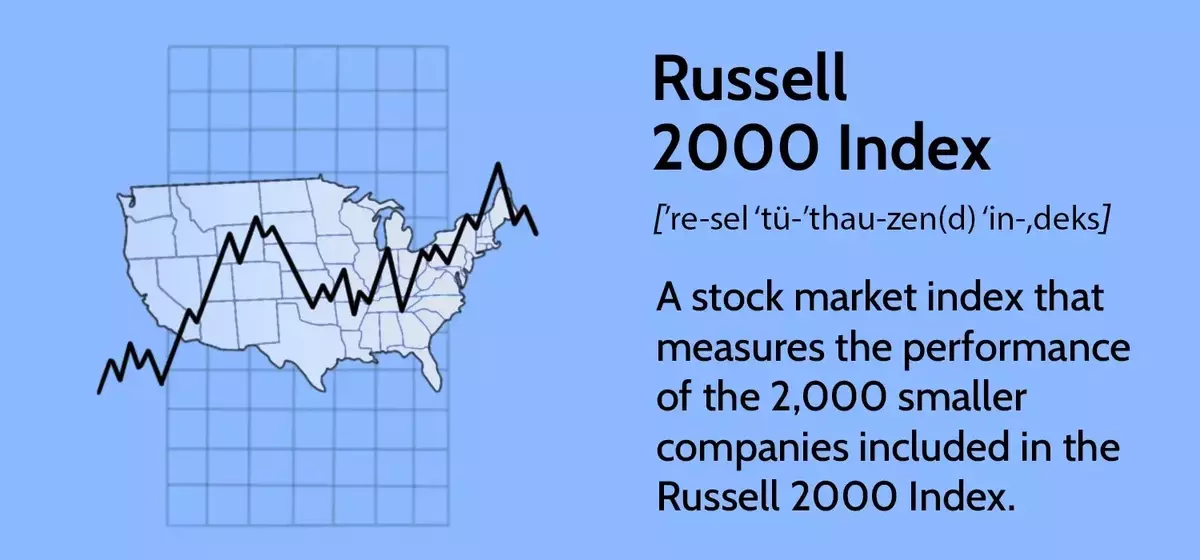 Understanding the Russell 2000 Index: A Key Indicator for Small-Cap Stocks