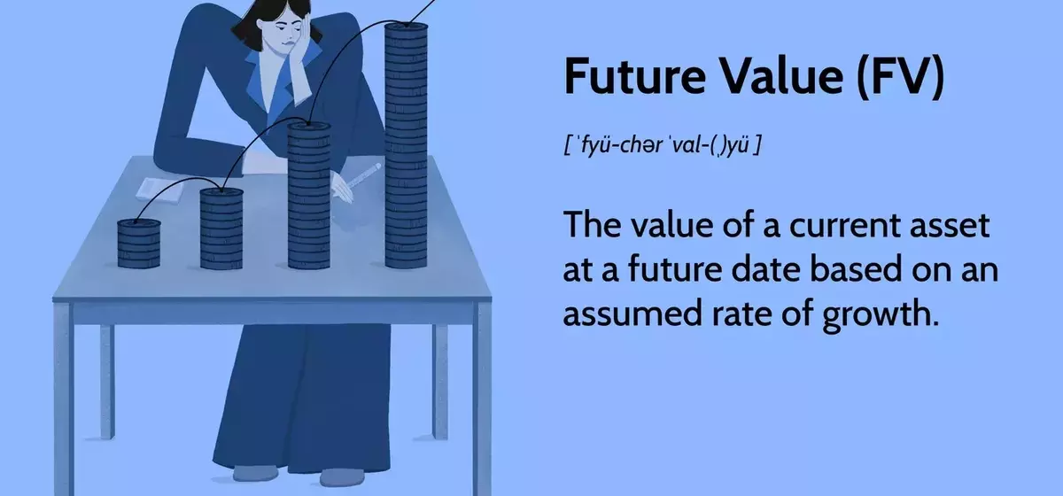 Unlocking Investment Potential: A Comprehensive Guide to Future Value Calculation