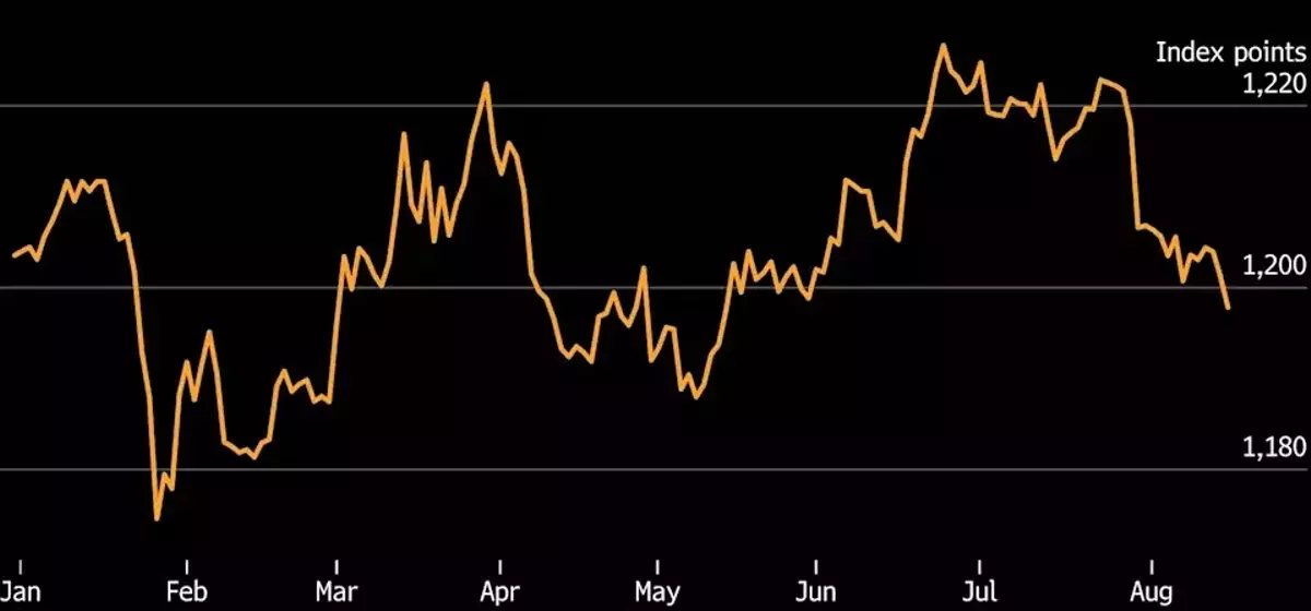 Dollar Declines as Federal Reserve Rate Hike Expectations Diminish