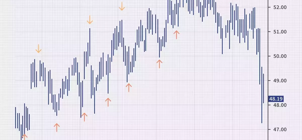 Understanding Market Trends: A Guide to Peak and Trough Analysis