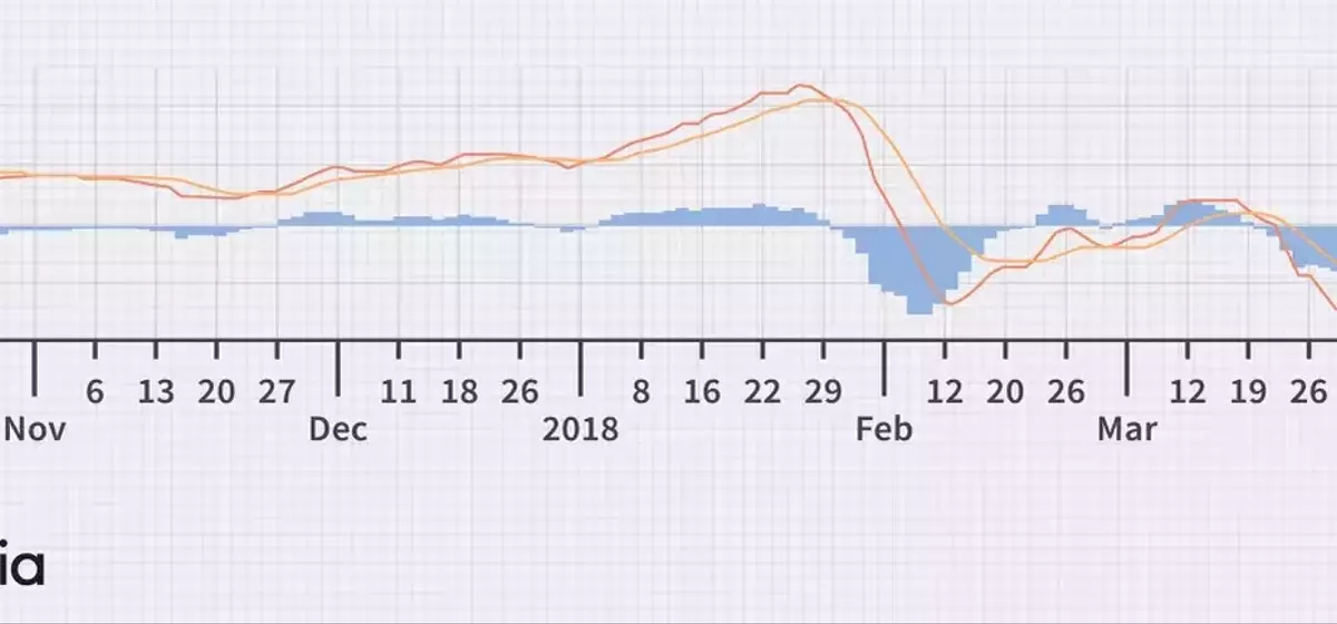 Understanding MACD and RSI in Market Analysis