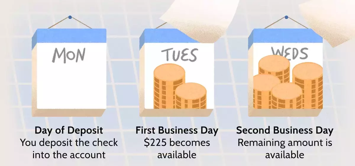 Understanding Check Clearing Times: A Comprehensive Guide for Bank Deposits