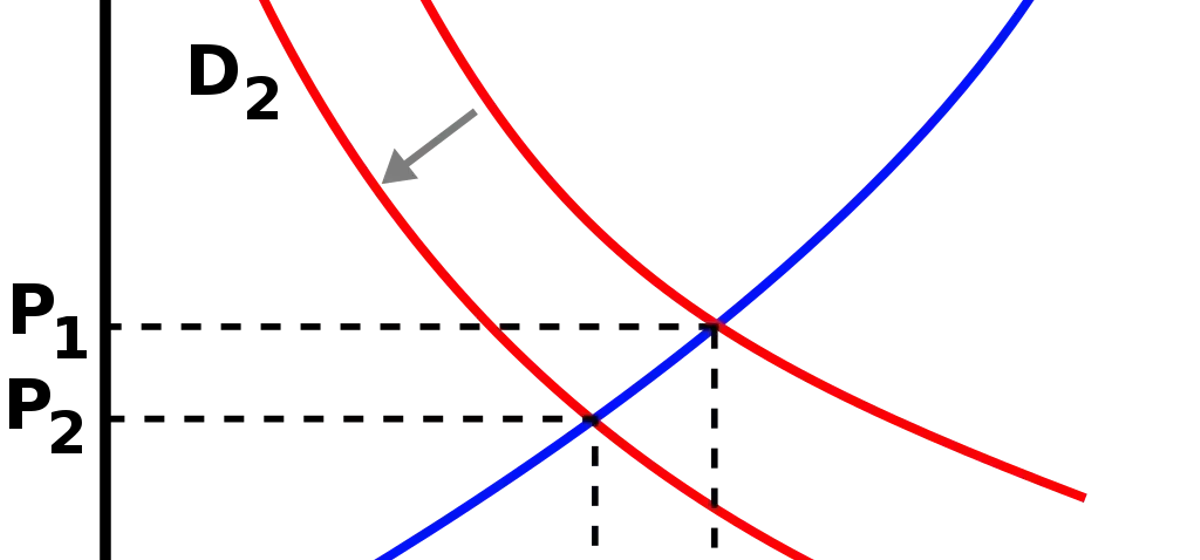 Understanding the Dynamics of Aggregate Supply and Demand in Economics
