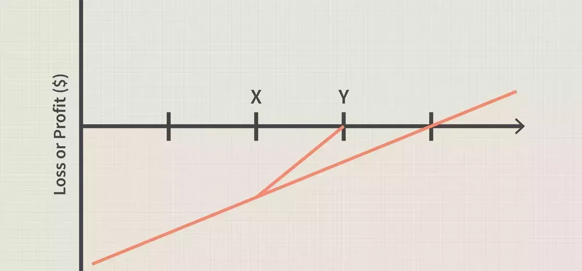 Options Repair Strategy: A Comprehensive Guide