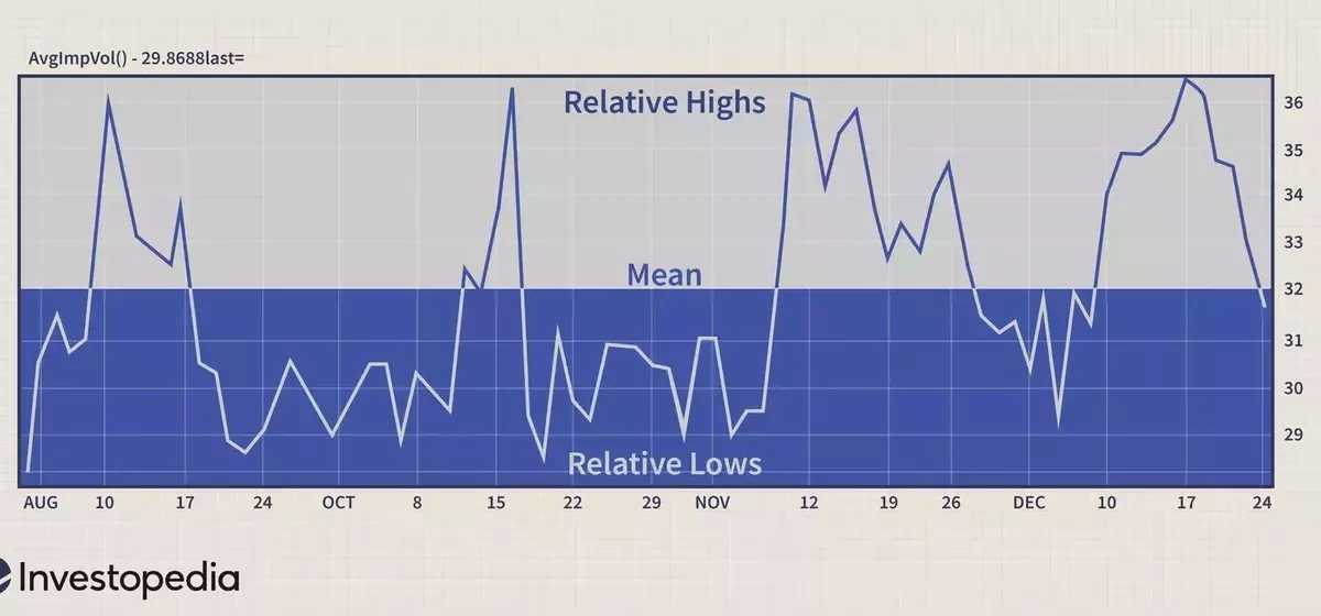 Understanding Implied Volatility in Options Trading