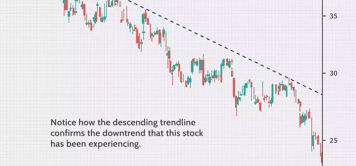 Mastering Trendlines for Enhanced Trading Decisions