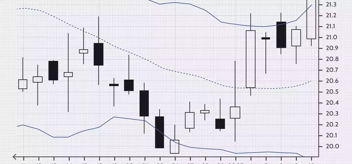 Mastering Market Reversals: A Deep Dive into Bollinger Band Trading Strategies