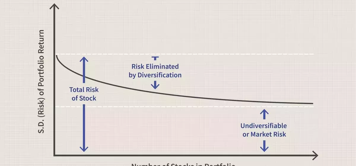 Optimizing Investment Portfolios with Modern Portfolio Theory