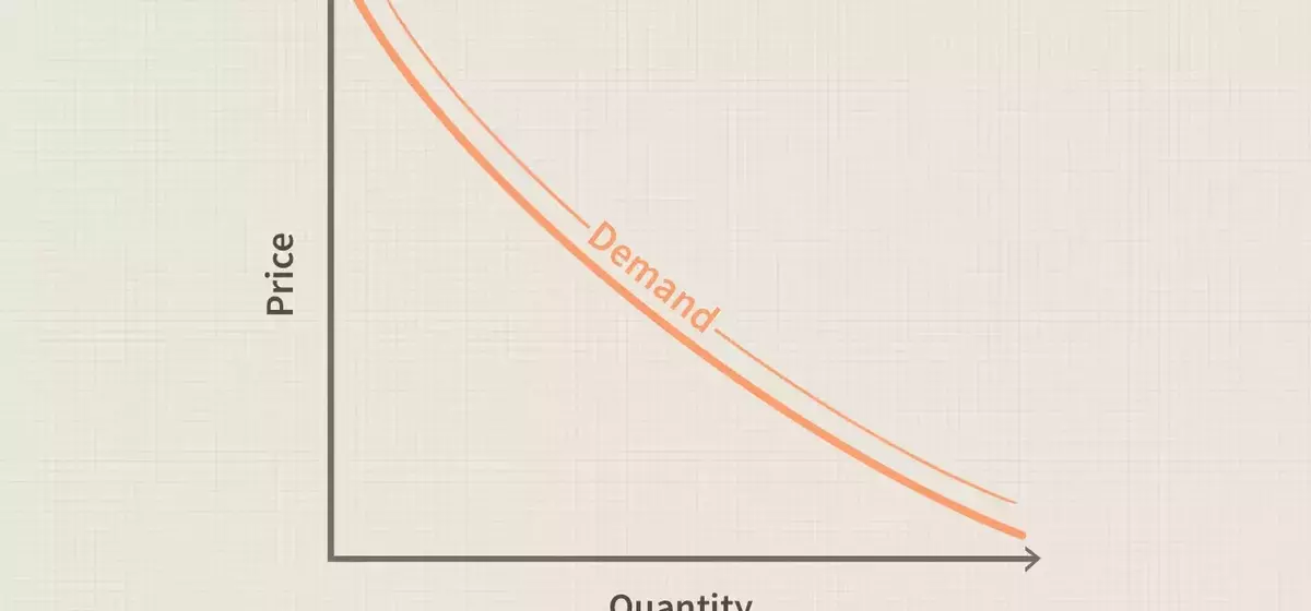 Understanding Consumer Demand and Utility Functions