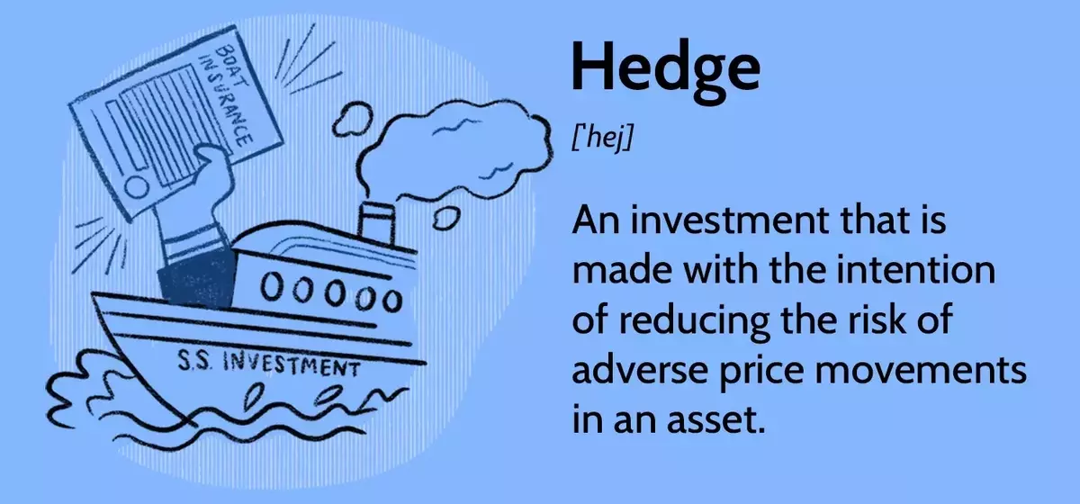 Understanding Hedging Strategies in Finance