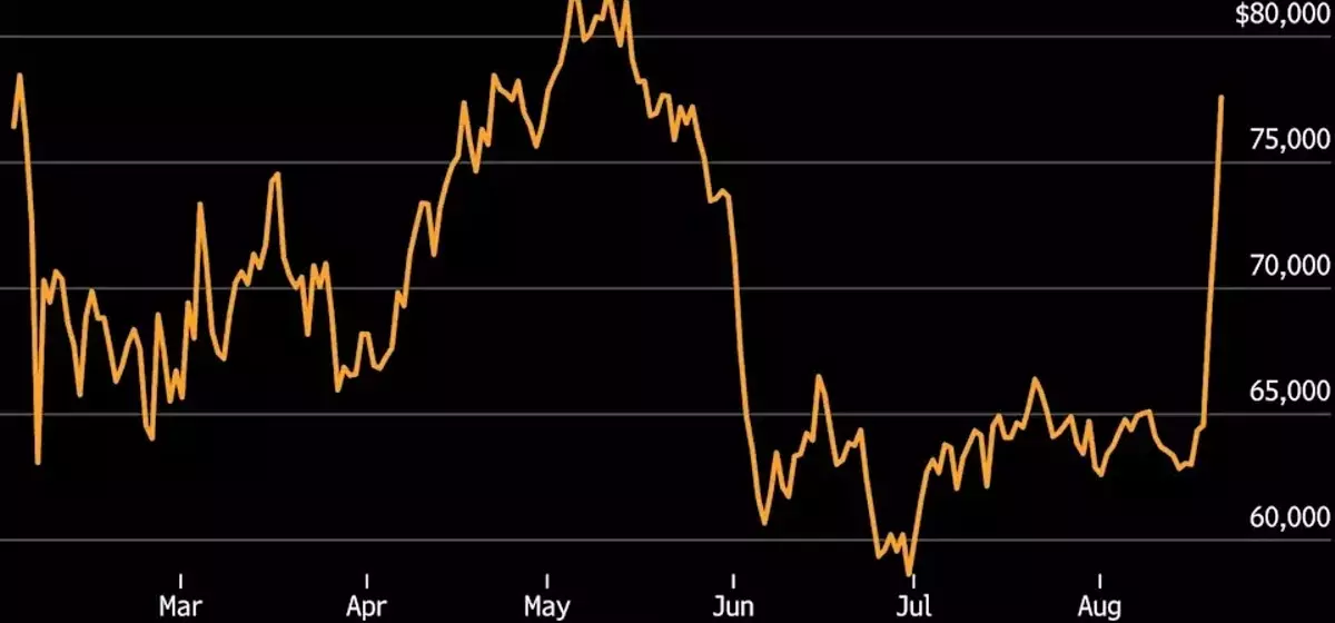 Bitcoin's Ascent Fueled by Fiscal Uncertainty