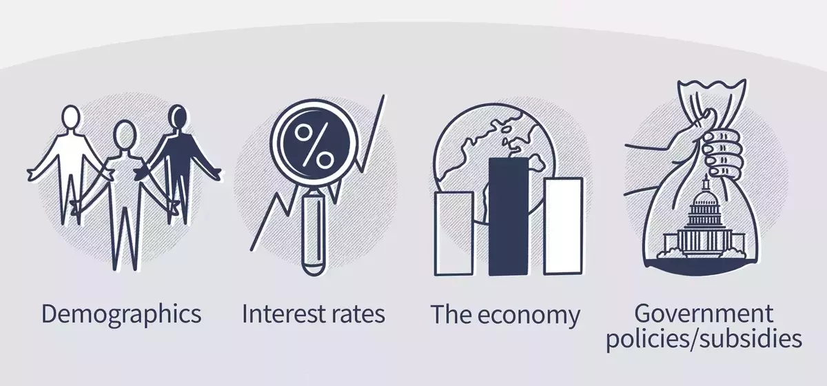 Understanding the Driving Forces Behind Real Estate Market Trends
