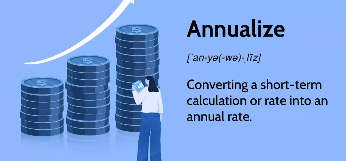 Understanding Annualization in Finance